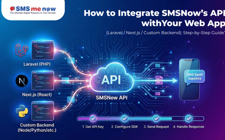 How to Integrate SMSNows API with Your Web App (Laravel / Next.js / Custom Backend): Step-by-Step Guide