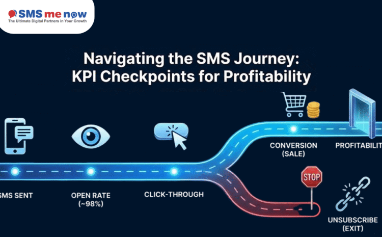 SMS Marketing KPIs You Should Track: Open Rate, Click-Through, Conversion, Unsubscribe — What Each Means
