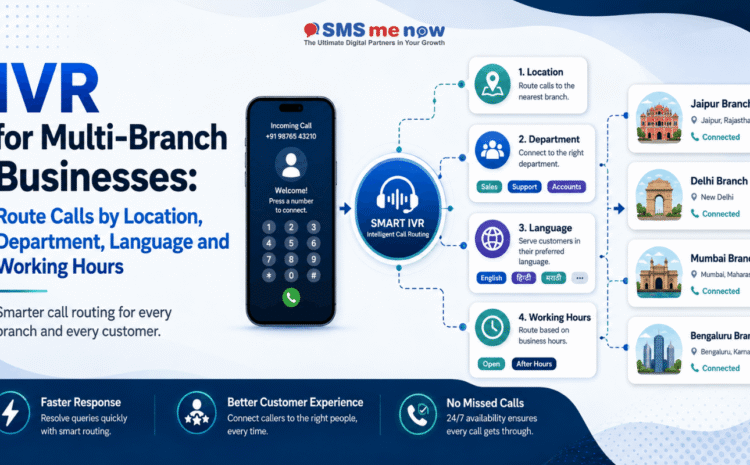 IVR for Multi-Branch Businesses: Route Calls by Location, Department, Language and Working Hours